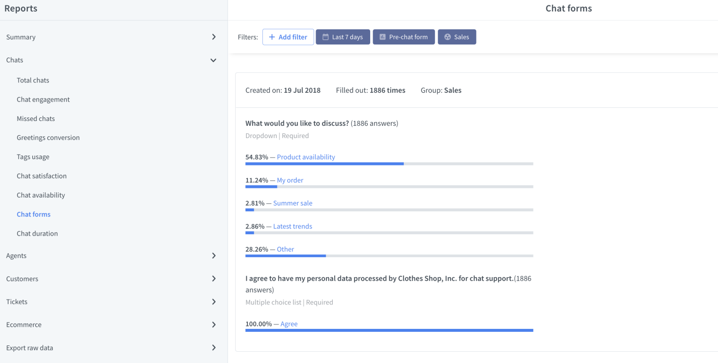 LiveChat chat forms report