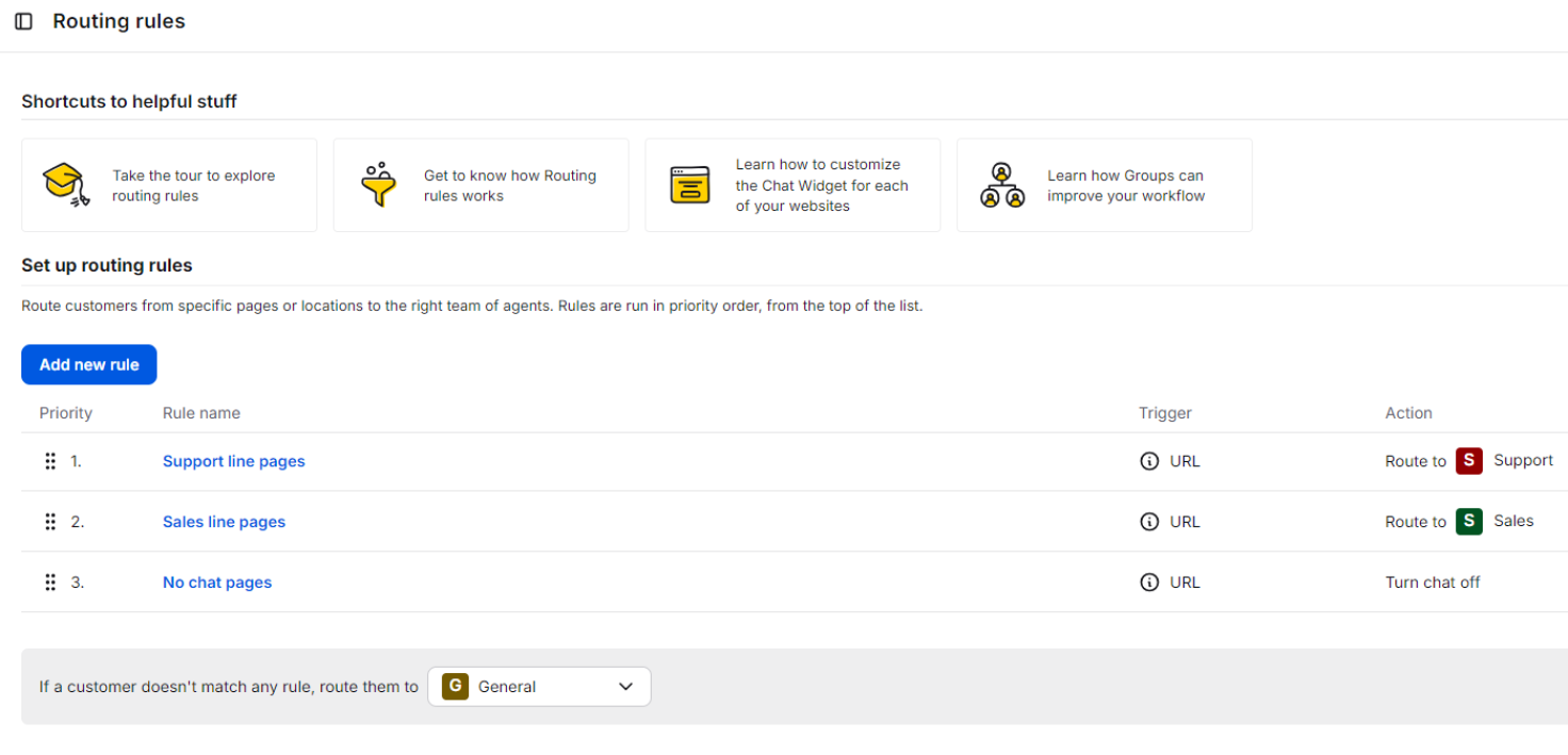 Routing rules settings page inside of the LiveChat application. It includes a button for adding new rules, a list of already existing rules, a fallback rule leading to the general group, and a few shortcuts to useful resources about routing rules, groups, and a chat widget customization.