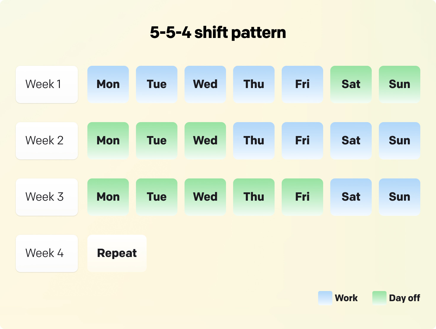 Showcase of the 5-5-4 shift pattern.