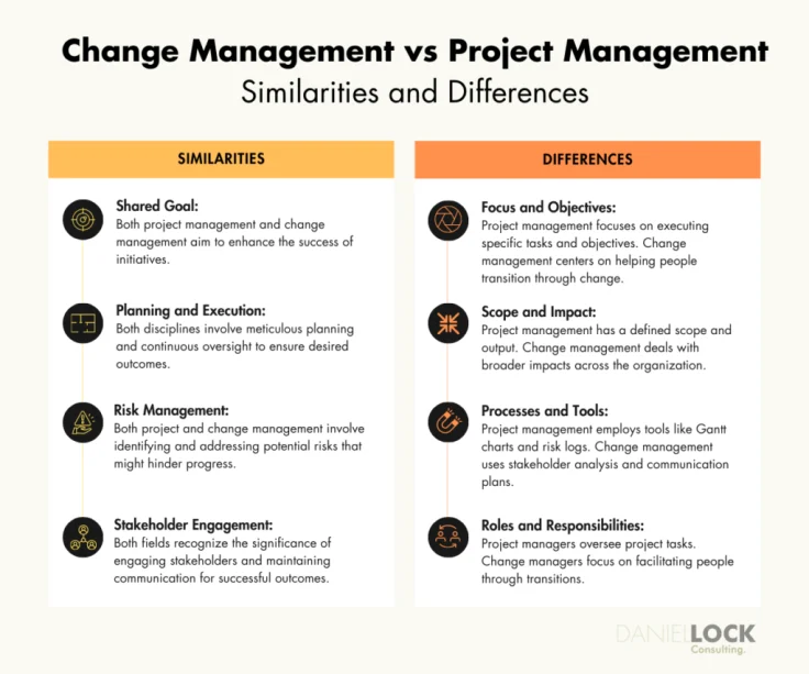 Change management vs project management.