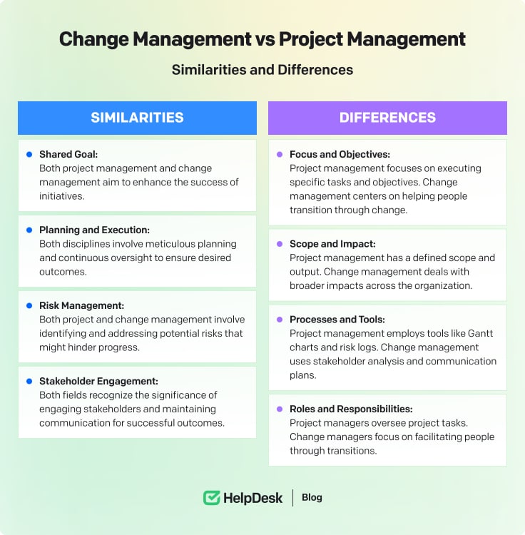  Change management vs project management