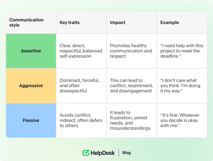 Communication style types