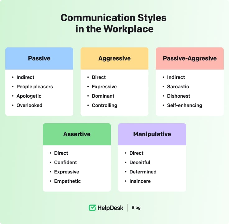 Communication styles in the workspace