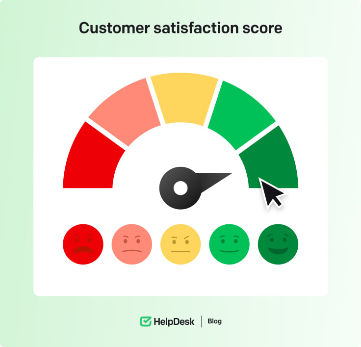 Customer satisfaction score