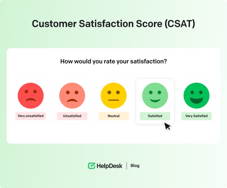 Customer satisfaction (CSAT) score