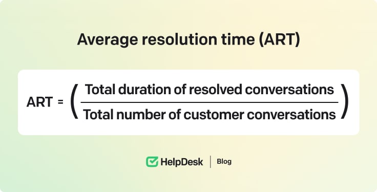 Average resolution time metric