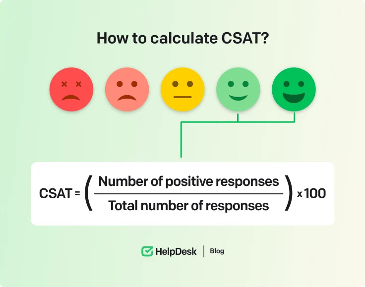 Customer satisfaction metric (CSAT)