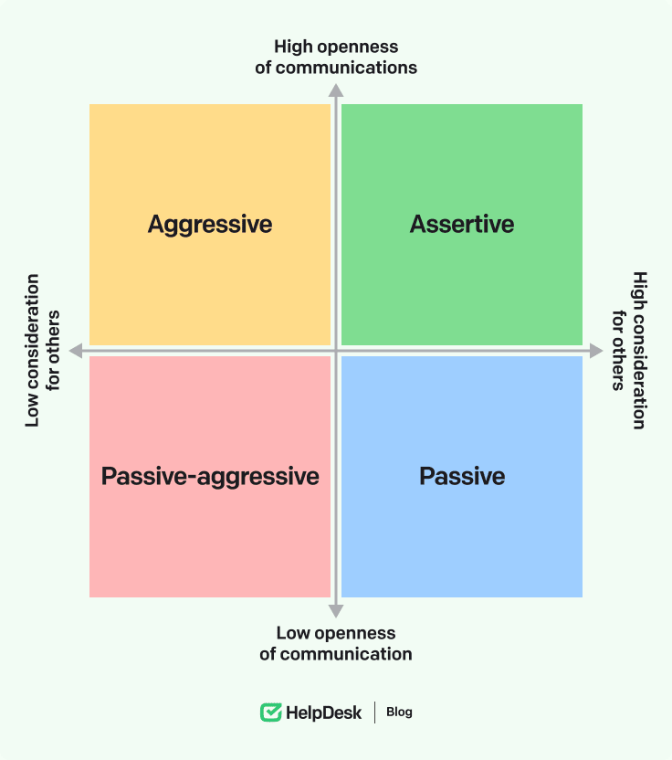 Different styles of communication