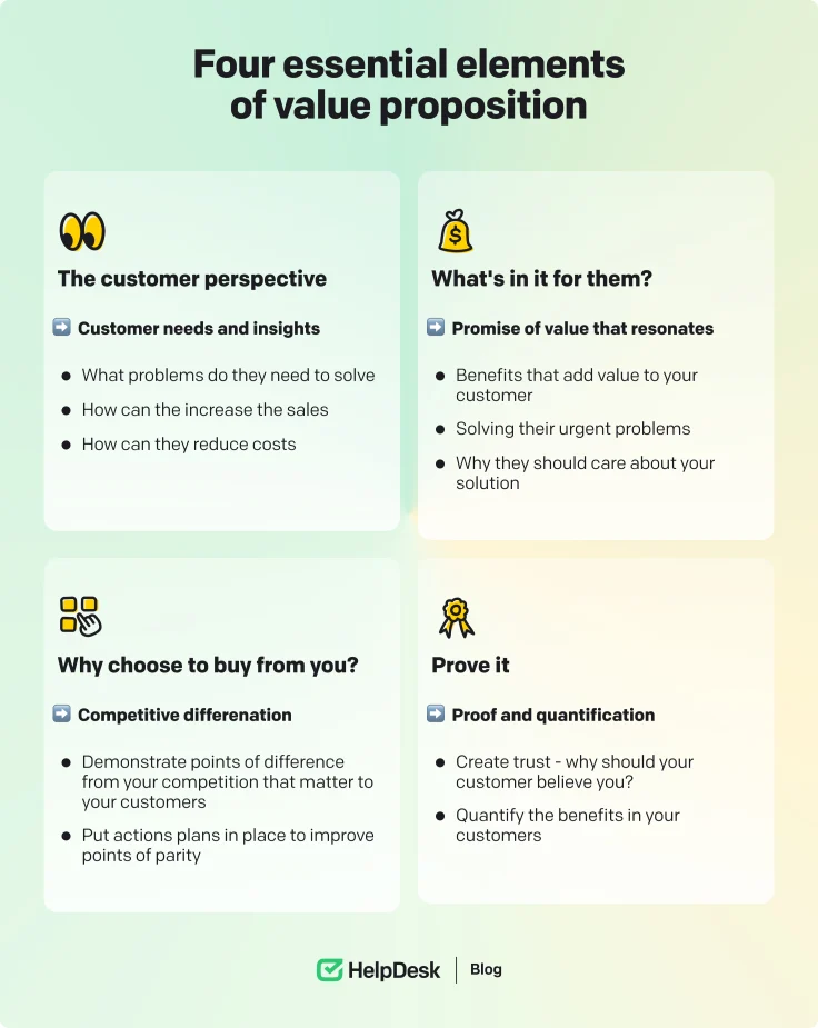 Essential elements of 4 value proposition 