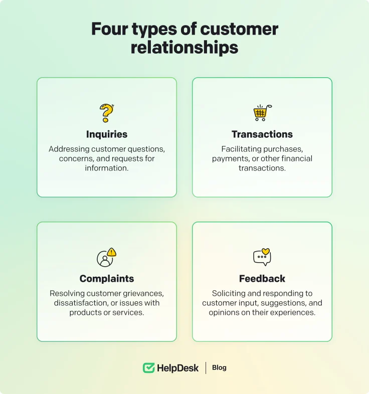 Four types of customer interactions