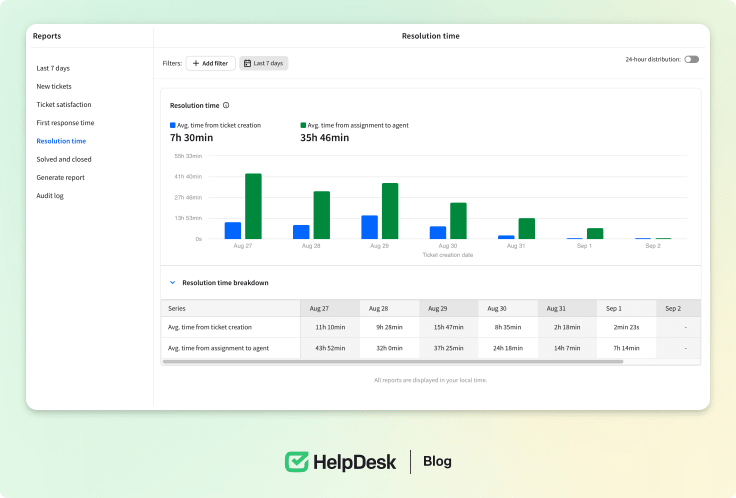 HelpDesk dashboard