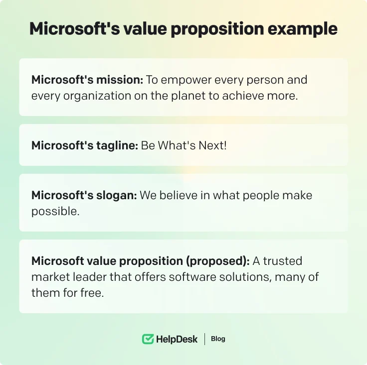 Microsoft's value proposition example 