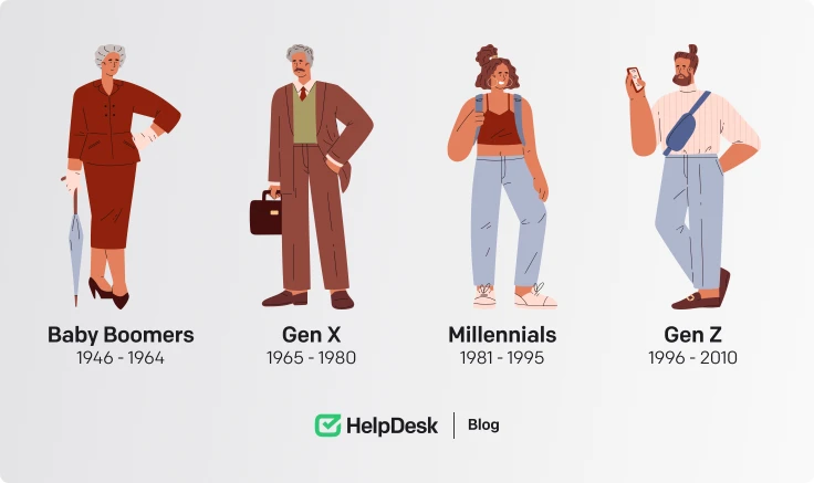 Millennials