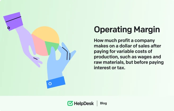 Operating margin definition