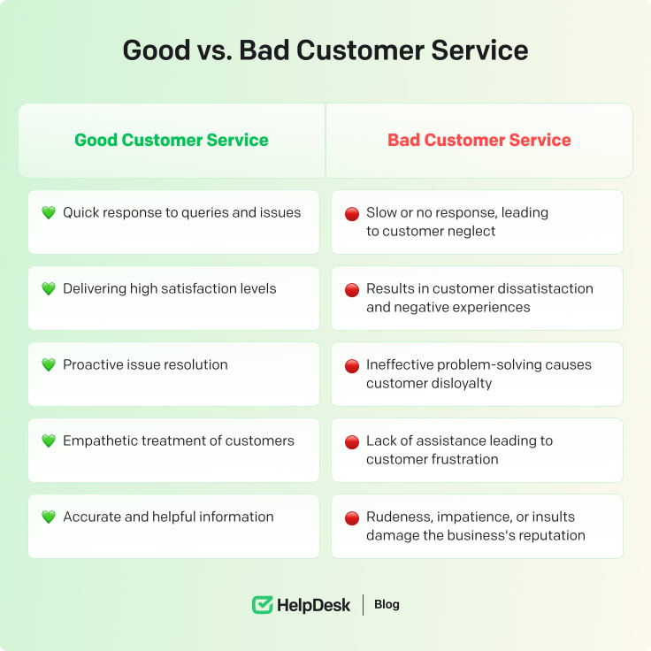 Good vs. lousy customer service