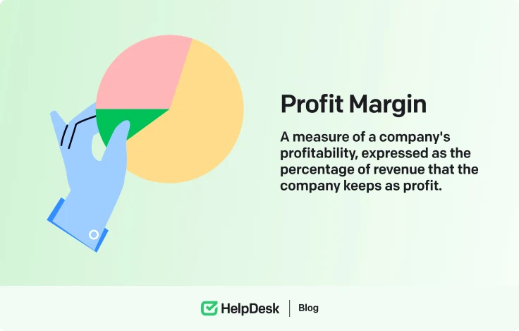 Profit margin definition