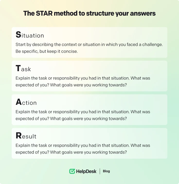 The STAR method to structure your answers