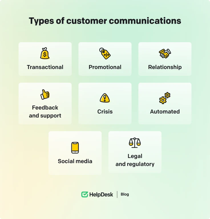 Types of customer communications