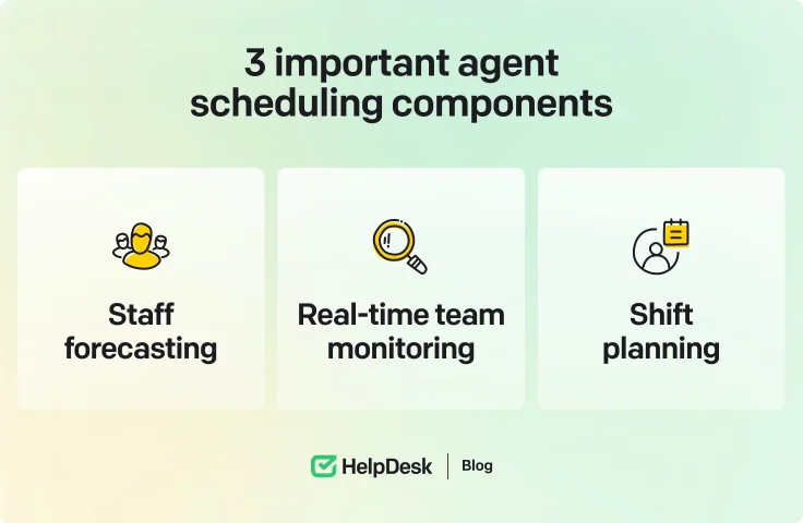 Important agent scheduling components
