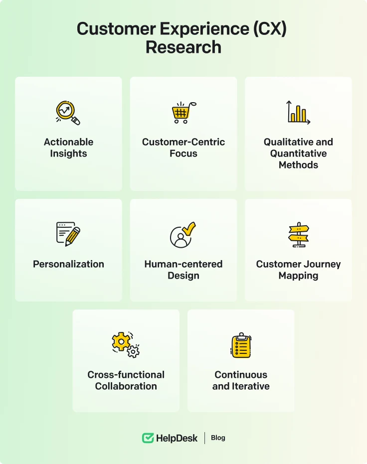 Customer experience research
