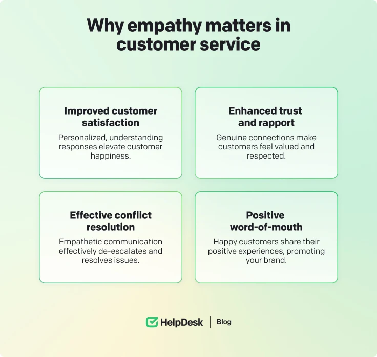 Why empathy matters in customer service