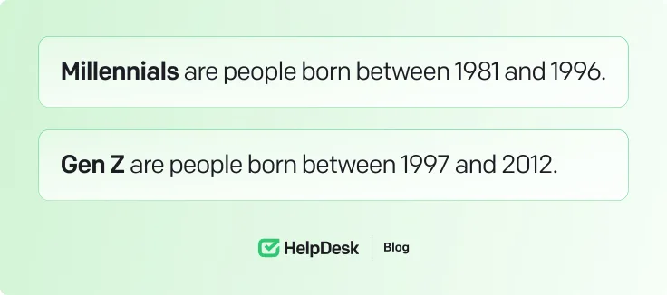 Years of Millennials and Gen Z