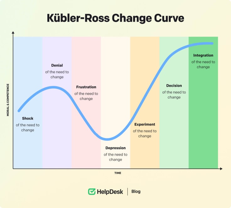 Top Seven Change Management Models You Need To Know Top Seven Change Management Models You Need To Know