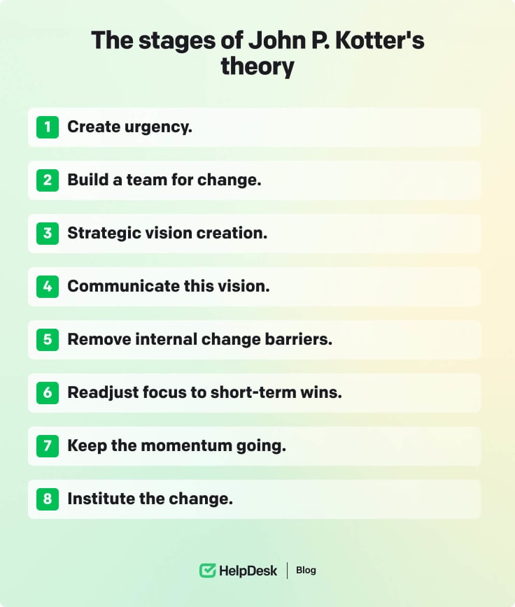 Kotter's change management theory 