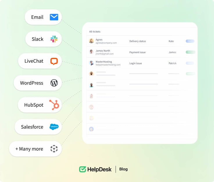 Integration with daily tools in HelpDesk