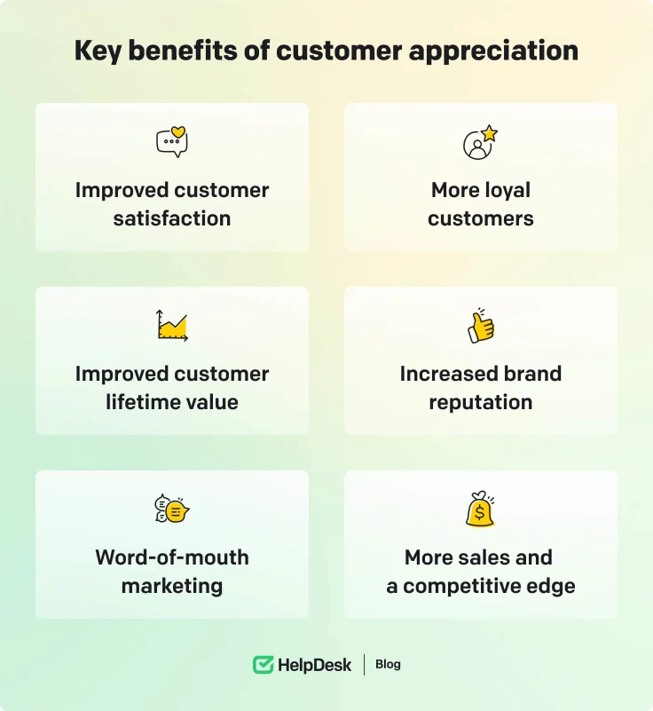 Key benefits of customer appreciation