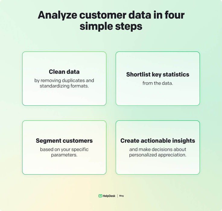 Customer data analytics