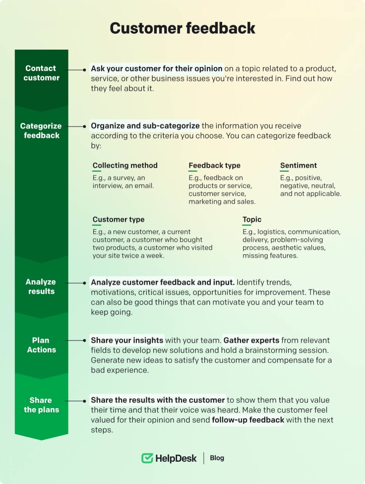 Customer feedback path