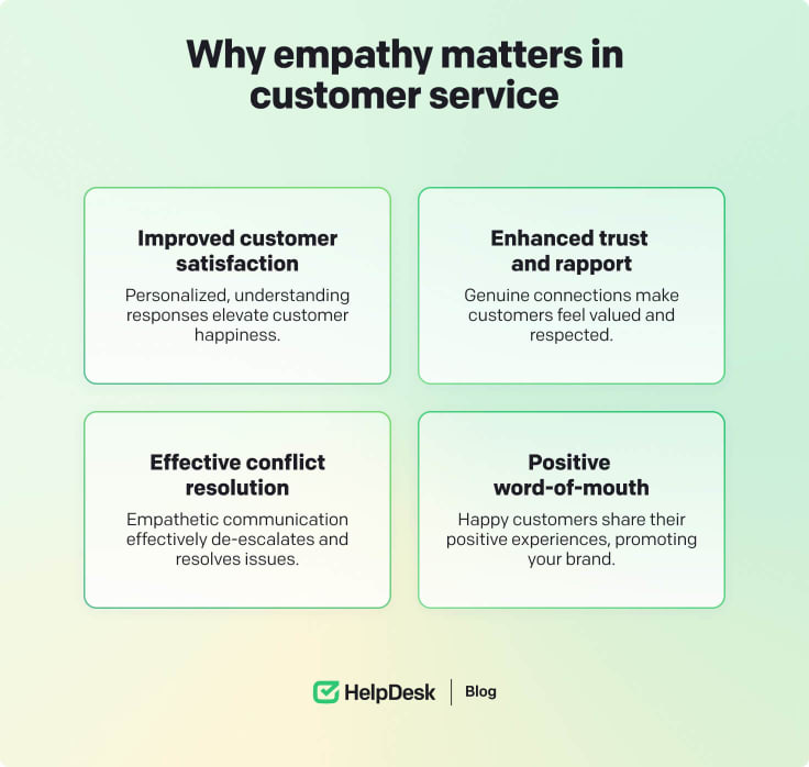 Empathy in customer service. 