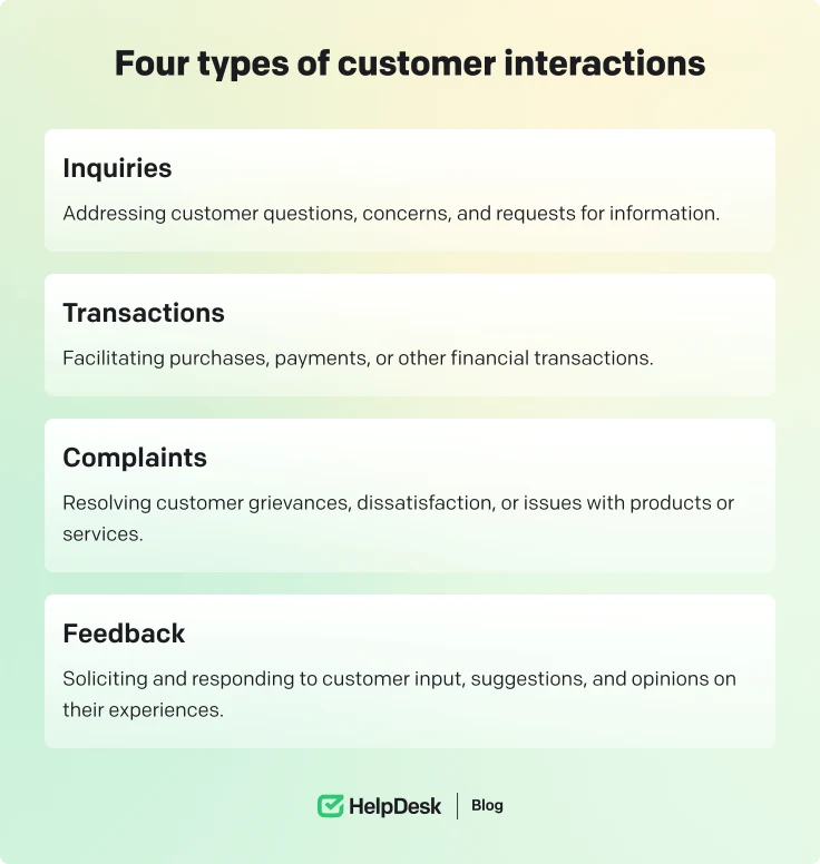 Types of customer interactions