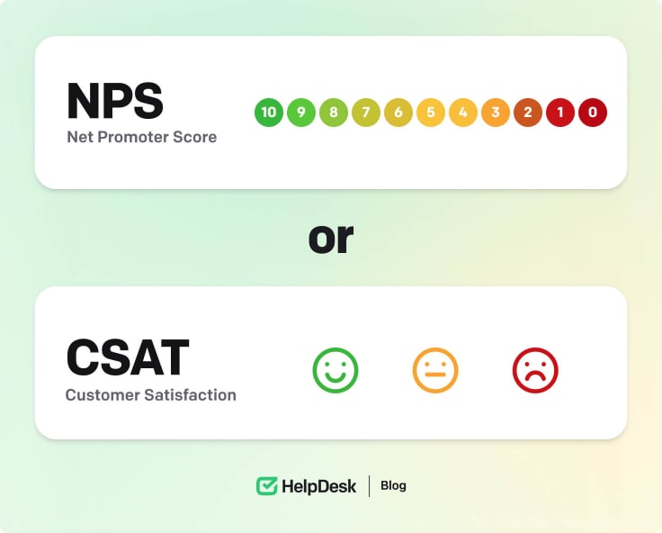 Methods of measuring feedback