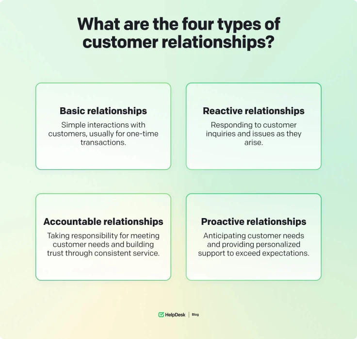 Four types of customer relationships