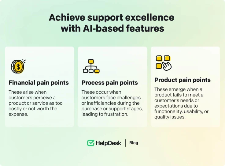 Types of customer pain points