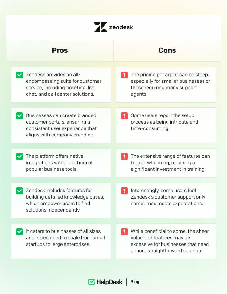 Zendesk's pros and cons