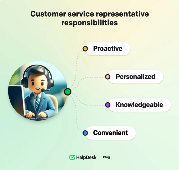 Customer service representative responsibilities