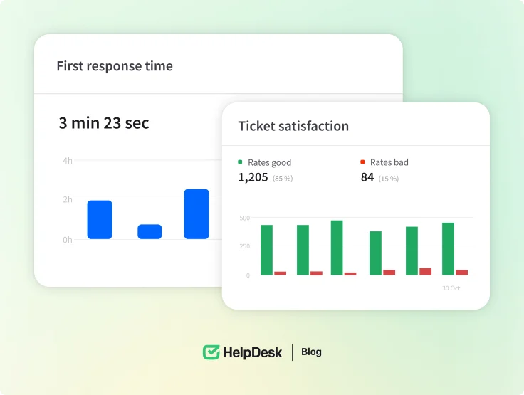 First response time and ticket satisfaction reports in the HelpDesk app