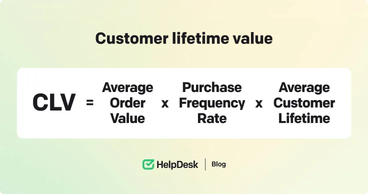 Customer lifetime value calculator