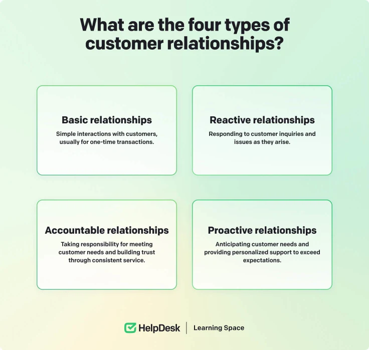 Four types of customer relations