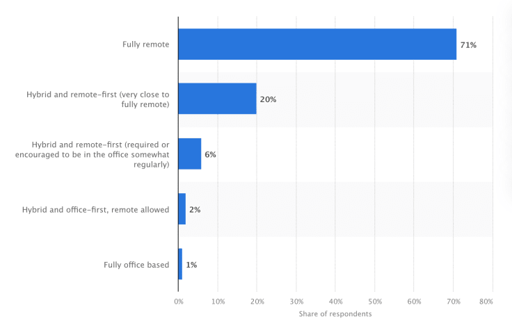 Source of respondents chart