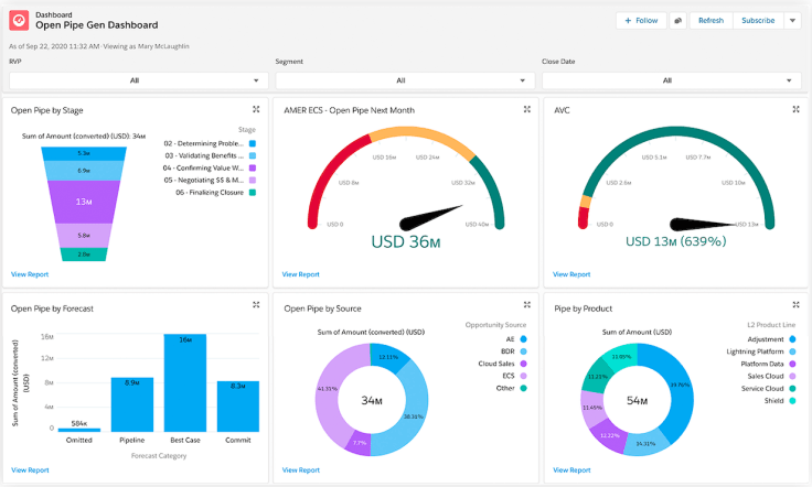 Salesforce