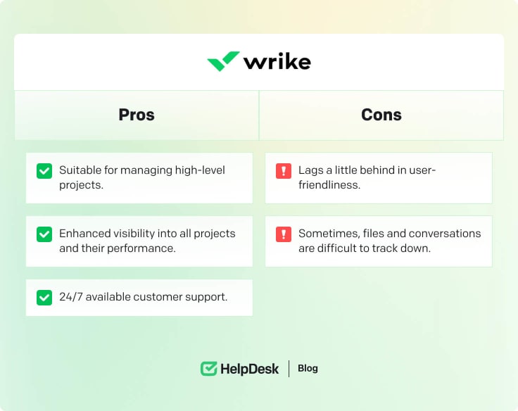 Wrike's pros and cons