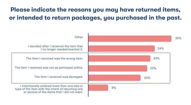 a chart showing reasons customers return packages 