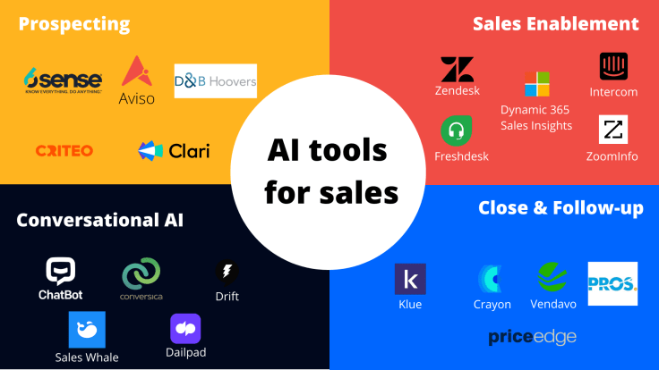 ai-tools-for-sales-list