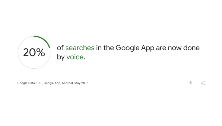 voice serach trends