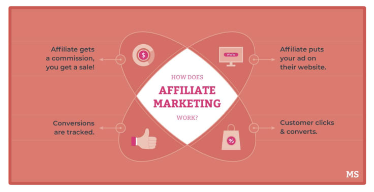 affiliate marekting graphic