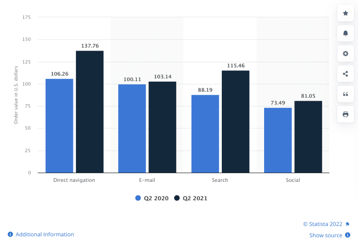 top online traffic generators chart